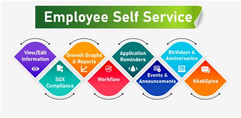Infor Employee Self Service .